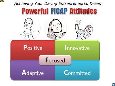 Breakthrough Attitude - FICAP: Focused, Innovative, Commited, Adaptive, Positive