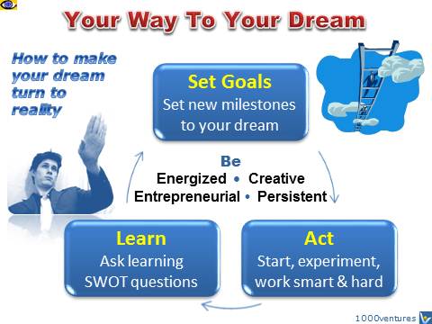 Dream Realization: How To Achieve a Dream: Set Goals - Act- Learn, Vadim Kotelnikov, Dennis, free tips