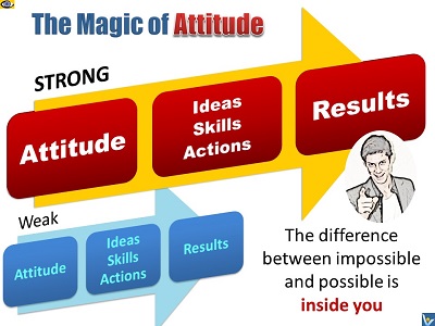 Attitude Magict - difference that makes the difference (DtmtD)