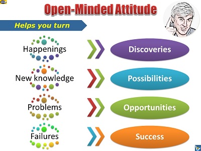 Open Mind - benefits of open-minded attitude, Vadim Kotelnikov
