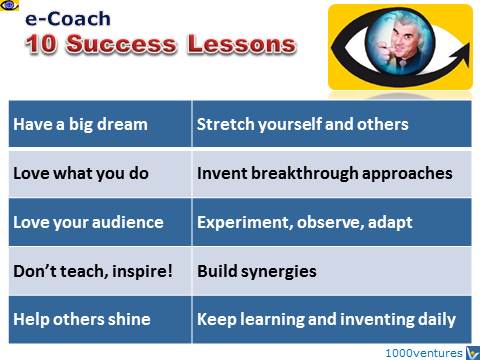 Vadim Kotelnikov, Business e-Coach, 10 Success Lessons, Internet Business, Successful Interpreneur, Solo Entrepreneur