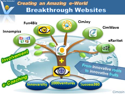 Breakthrough Innovative Websites by Vadim Kotelnikov: Business e-Coach, Synergy Tree, Cimcoin, Innompics, Fun4Biz, eRaritet, CimJoy, CimWave