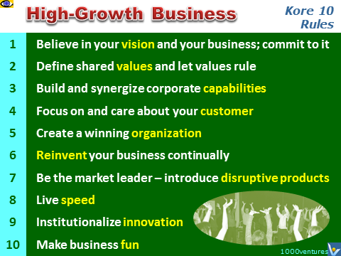 business development