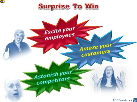 SURPRISE TO WIN emfographics - How to Win in Business excite employees amaze customers shock competitors Vadim Kotelnikov