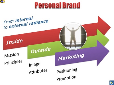Personal Brand - how to creare personal branding, Vadim Kotelnikov