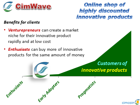 CimWave - Cimcoin-powered online shop of highly discounted innovative products