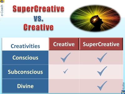 SuperCreativity super-creative people vs creative divine creativity Vadim