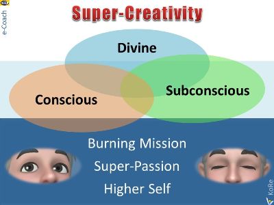 Super-Creativity synergy conscious subconscious divine creativity