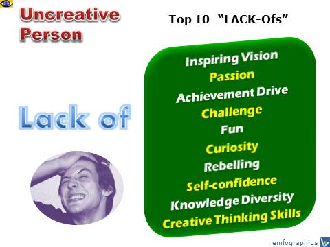 BARRIERS to CREATIVITY. What Prevents People from Being Creative: Top 10 Lack-Ofs