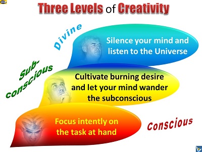 3 Levels of Creativity: Conscious, Subconscious, Divine by Vadim Kotelnikov