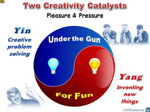 Creativity for Fun, Creativity under the gun, Yin and Yang of Creativity
