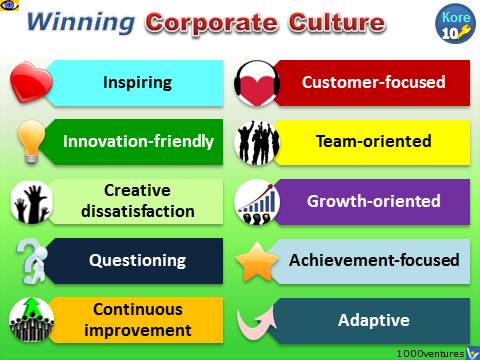 Winning Corporate Culture: Kore 10 Characteristics