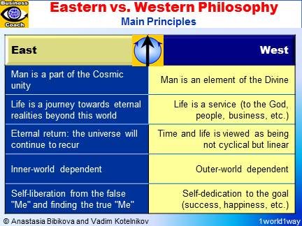 Cultural difference between east and west ppt presentation