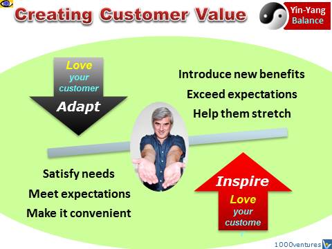 Customer Value Creation, Yin and Yang strategies, satisfaction, innovation, Vadim Kotelnikov