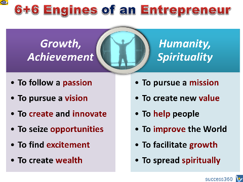 12 Drivers for Entrepreneurship