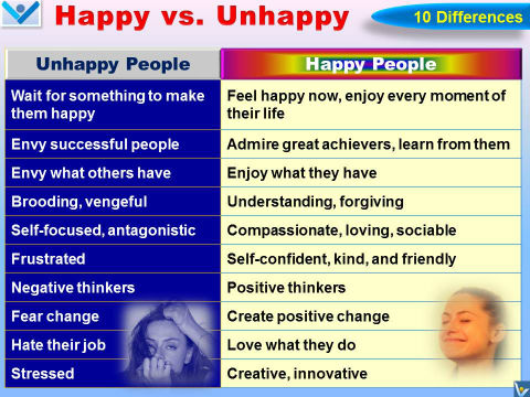 10 Differences between Happy and Unhappy People (emfographics witrh Julia Vostrilova, Юлия Вострилова)