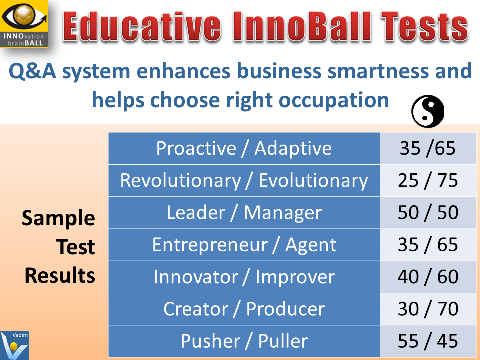 Best Ocuppational Test - eye-opening InnoBall Mindset Assessment Business Leadership style 