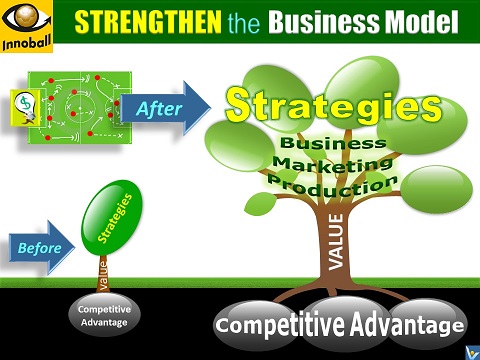 Strategy Tree INNOBALL strategic entrepreneurial simulation game