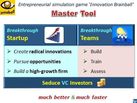 Innovation Footbal benefits - entreprneurial simulation game for startups