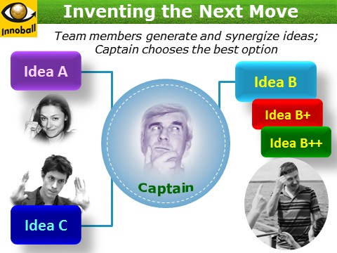 Innoball Ideation and Idea Selection