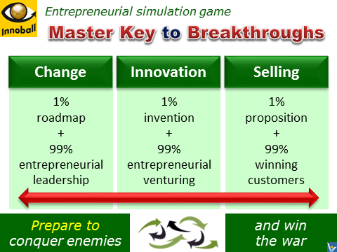 Innoball as a Master Key to Radical Project Management - Change, Innovation, Selling