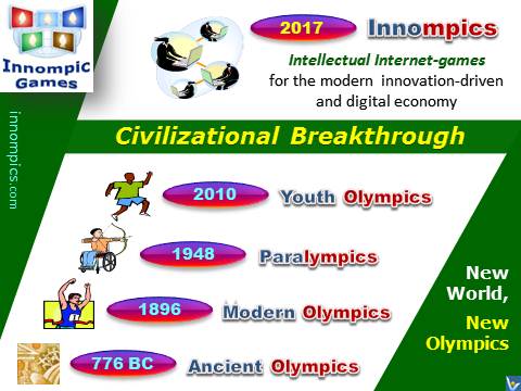 Innompics - Innompic Internet Games for Innovators, new Olympics, Olympic e-Games