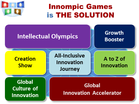 Vadim Kotelnikov's innovations: Innompic Games is THE SOLUTION, radical global innovation