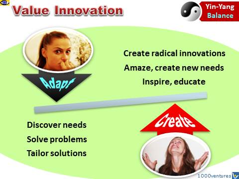 Value Innovation Yin and Yang harmony proactive adaptive strategies