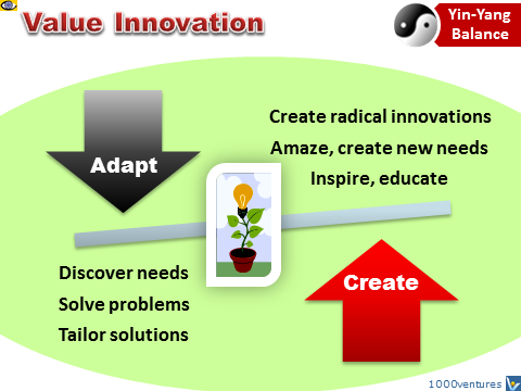 Value Innovation Yin and Yang infographics - Adaping To Customer Needs, Creating and Satisfying New Customer Needs