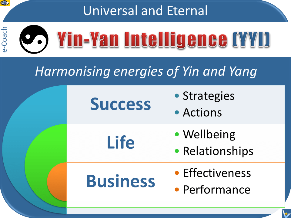 Yin-Yang Intelligence (YYI) ability to balance and harmonise forces of Yin and Yang dinamically