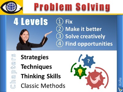 How To Solve Problems Subconsciously course Vadim Kotelnikov