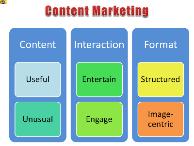 Content Marketing guidelines