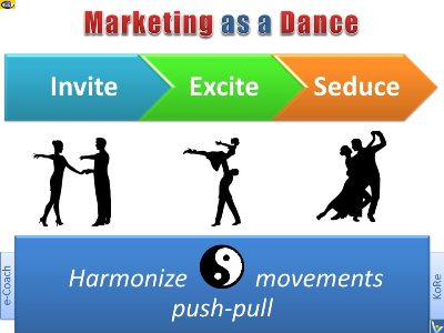 Marketing as a Dance Yin and Yang push and pull harmony Vadim trademark concept