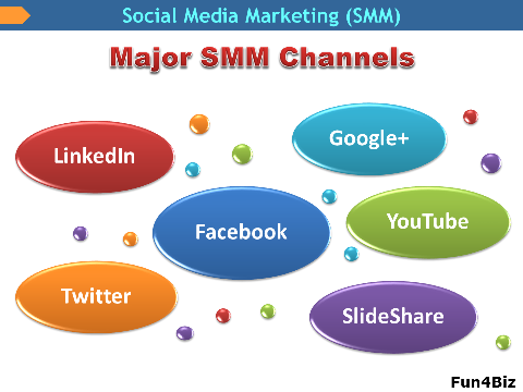 Social Mediam Marketing (SMM) major channels