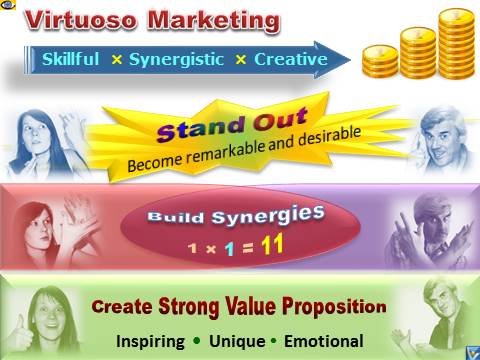 Virtuoso Marketing: Skillful, Synergistic, Creative