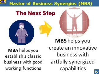 MBS vs MBS - Master of Business Synergies