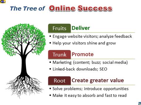 How To Improve Online Performance Tree Tips Strategies