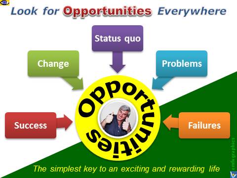 Look for Opportunities Everywhere - Success, Failure, Problems, Change, Status quoe, emotional infographics, emfographics, Vadim Kotelnikov