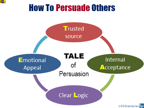 How To Persuade People TALE of Persuasion by VadiK