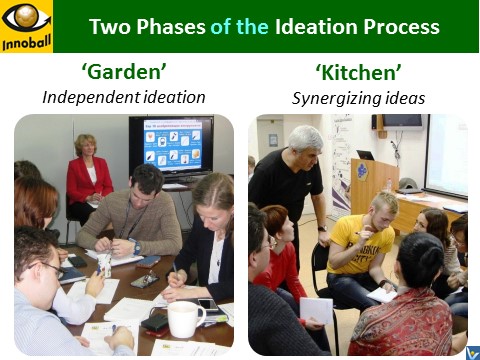 Team Creativity, Innoball - Garden and Kitchen Ideation phases, individual ideas, synergizing ideas