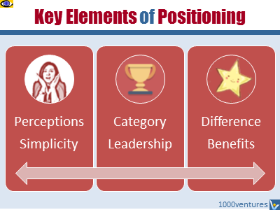 Key Elements of Positioning how to position your brand product