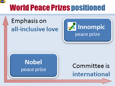 Innompic Peace Prize World's main peace award Noble vs. Nobel