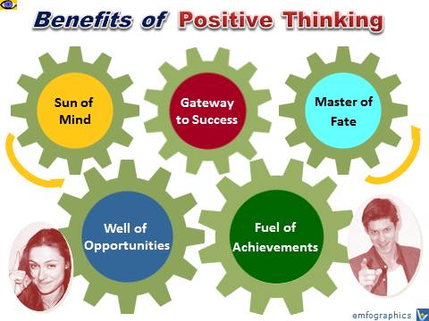Positive Thinking, Benefits of Positive Attitude, Optimism, Dennis Kotelnikov, Vadim Kotelnikov