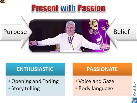 Vadim Kotelnikov advice How To Make Great Presentations Present with Passion