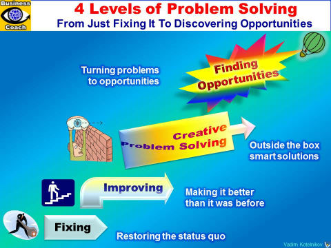 problem solving toyota ppt #4