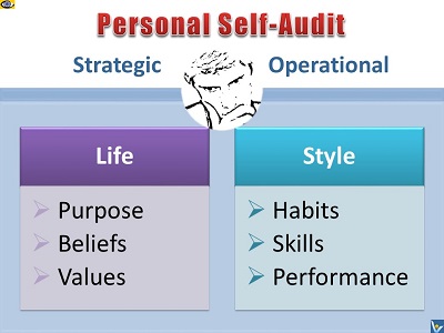 Personal Self-Audit, Life Audit