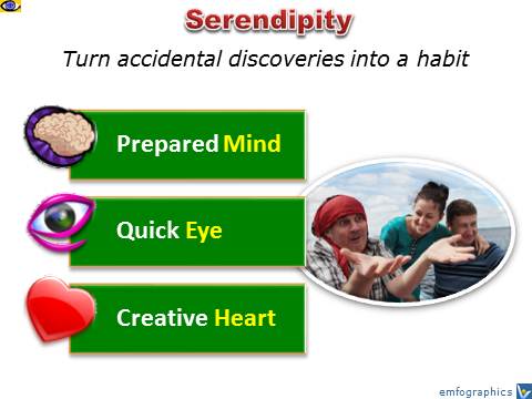 Serendipity tips, habitual accidental discoveries, prepared mind, quick eye, creative heart, Vadim Kotelnikov, emfographics, emotional infographics