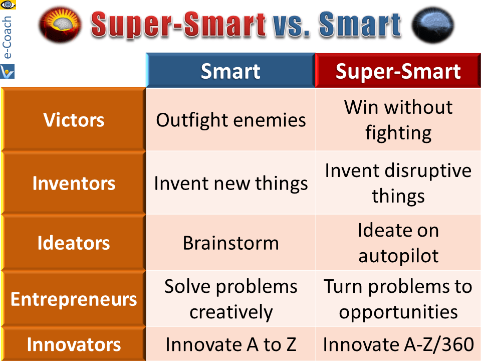 SuperSmart vs Smart super-smart supersmartness super-creativity Vadim Kotelnikov