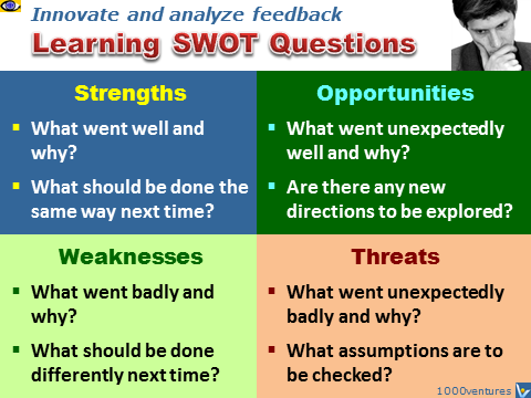 Learning SWOT Questions: strenghts, weaknesses, opportunities, threats