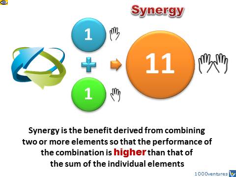 define synergy